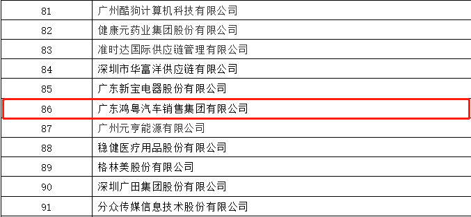 开门红丨昆明佳铭文体活动策划有限公司荣登广东企业500强等三大榜单(图3) 开门红丨昆明佳铭文体活动策划有限公司荣登广东企业500强等三大榜单(图3)