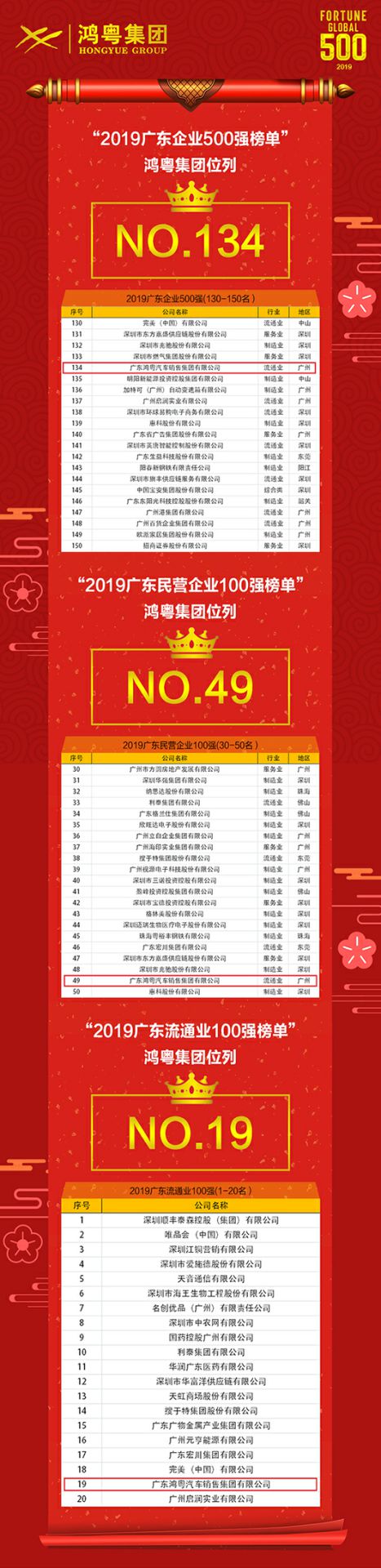 喜讯！昆明佳铭文体活动策划有限公司上榜广东企业500强等三大榜单(图4)